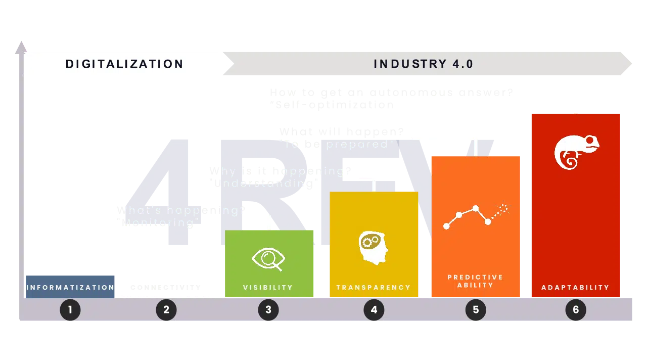 industry 4dotO v2