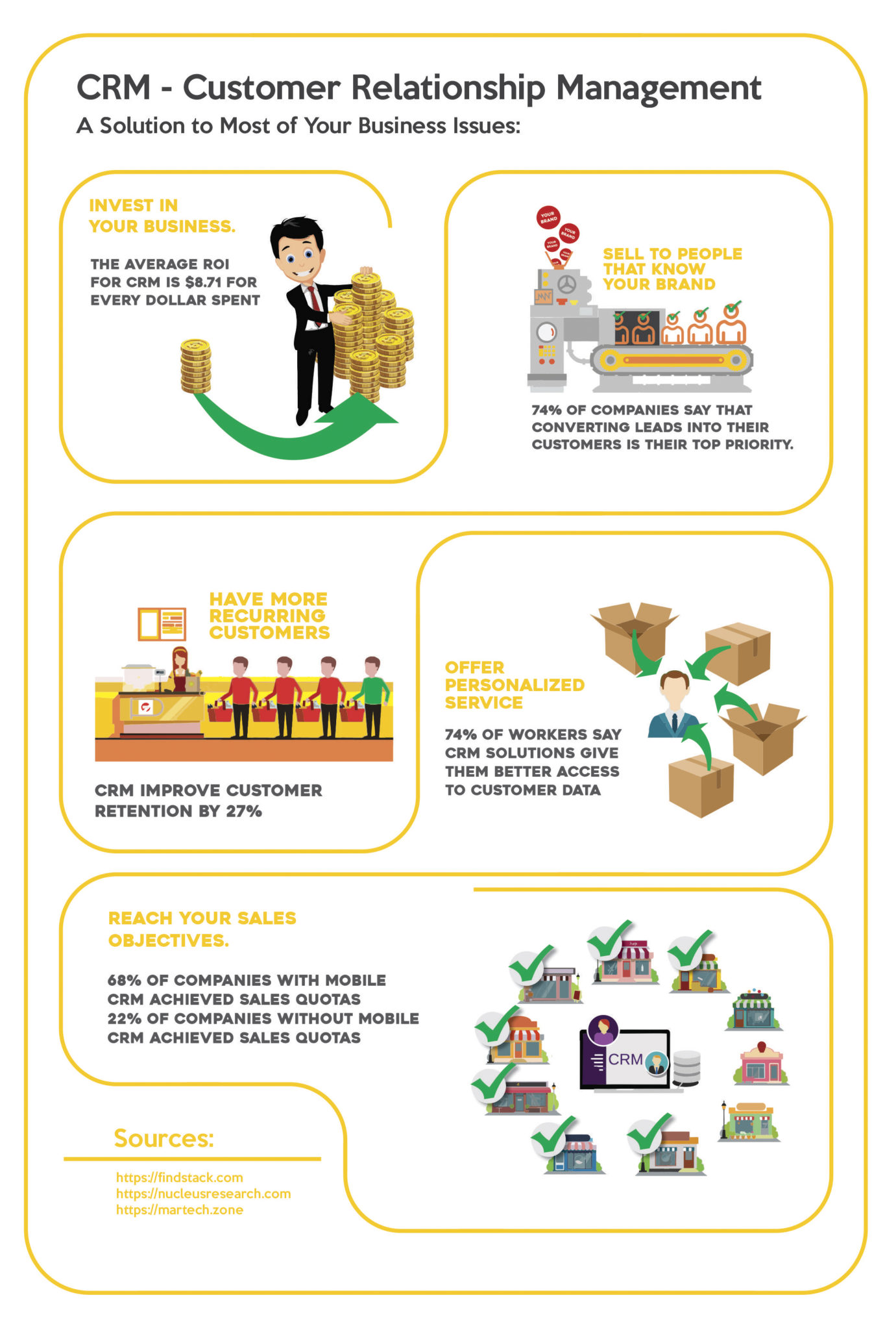 Infographic illustrating data on CRM - Customer Relationship Management - and its effects on Canadian companies