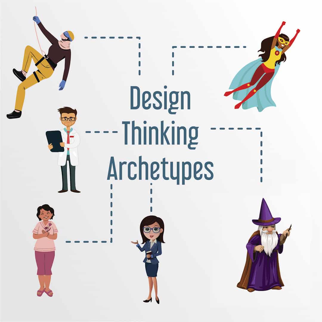 Illustrations showing the design thinking archetypes.