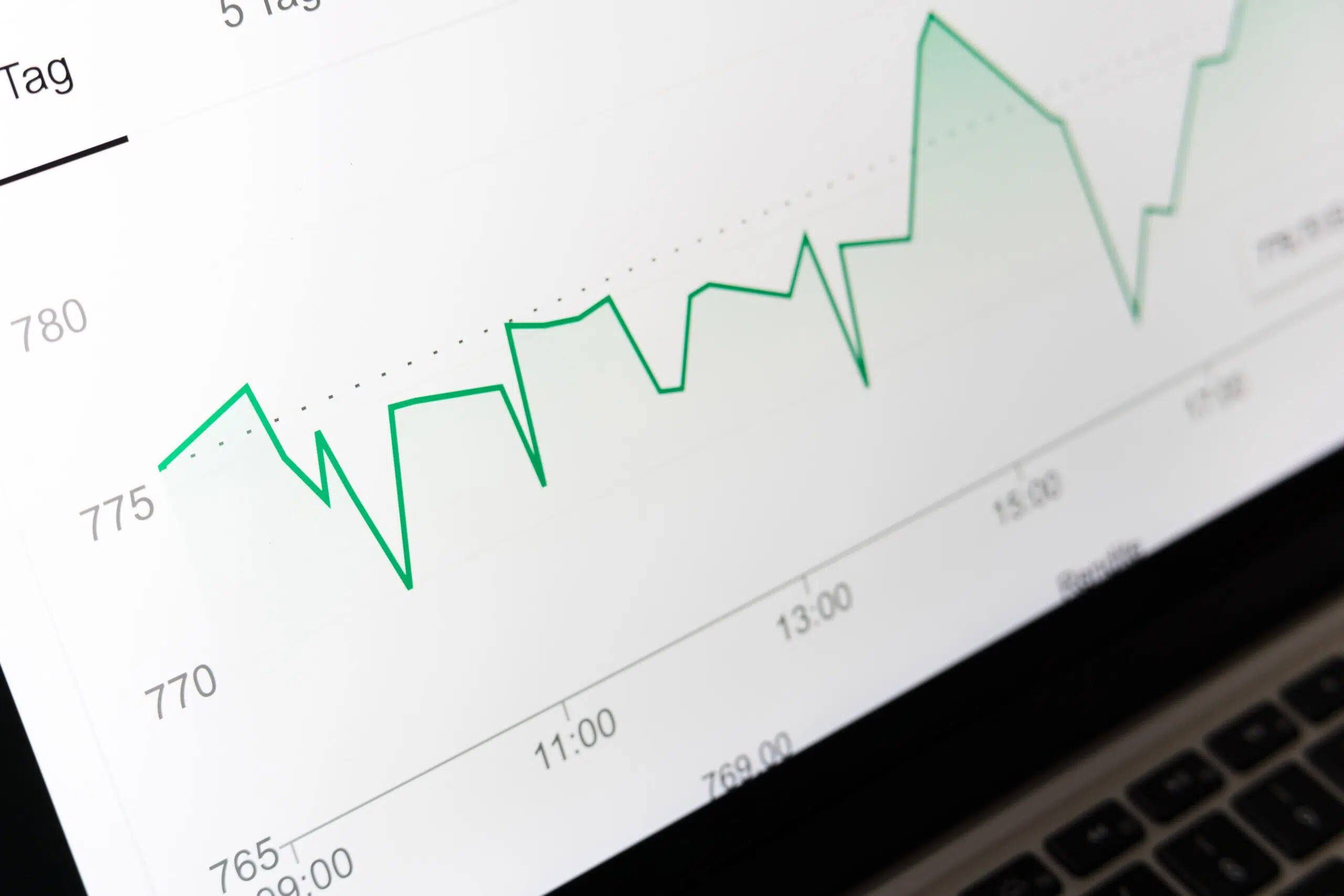 Technology investments