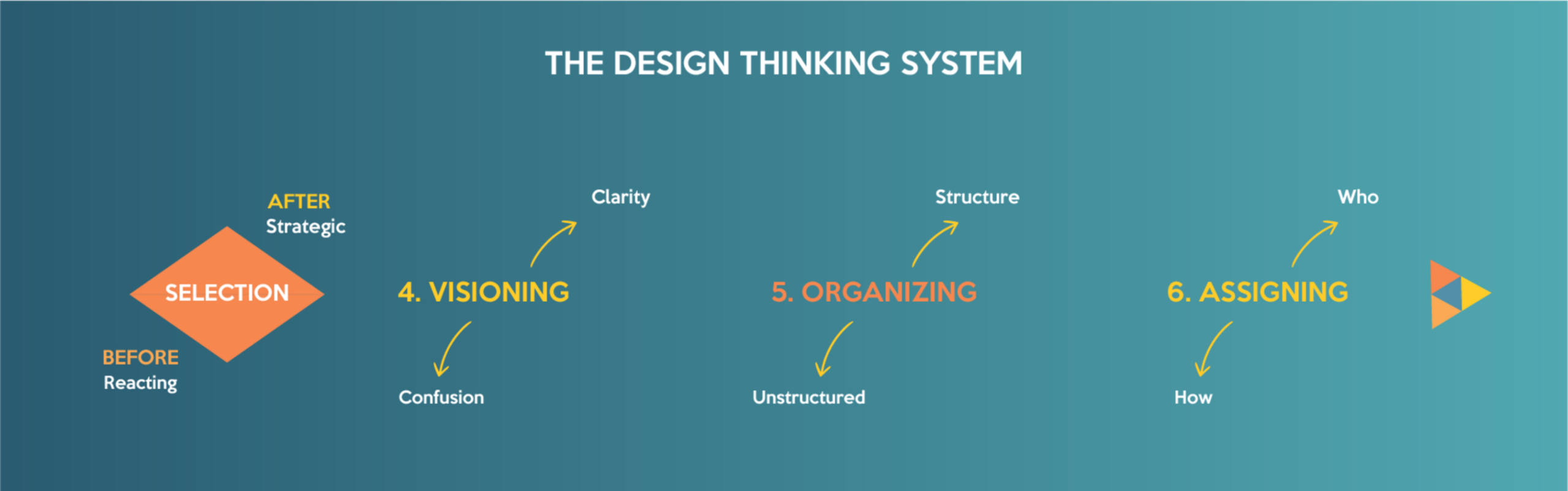Infografico Design Thinking 2 1