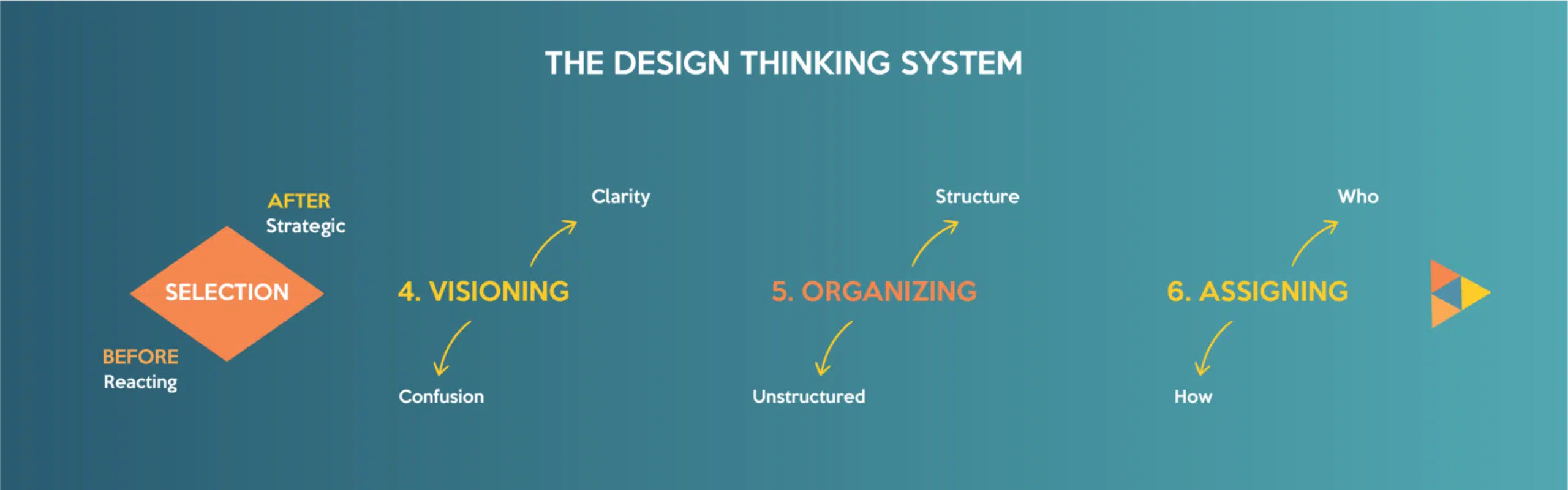 Infografico Design Thinking 2 1