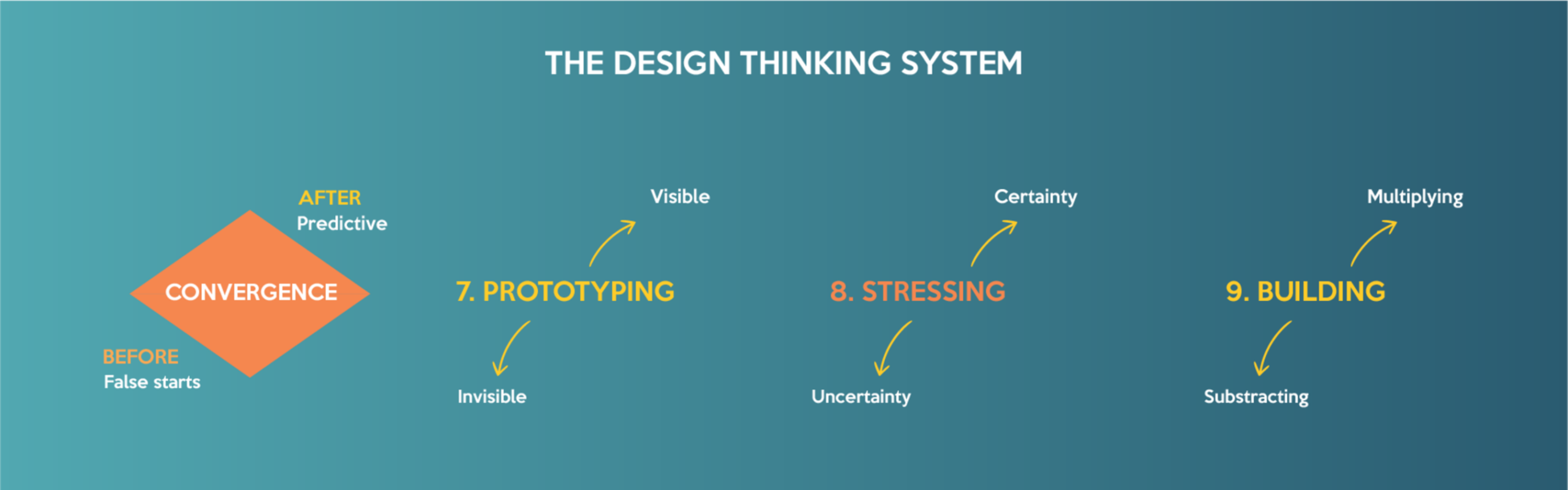 Infografico Design Thinking 3 1