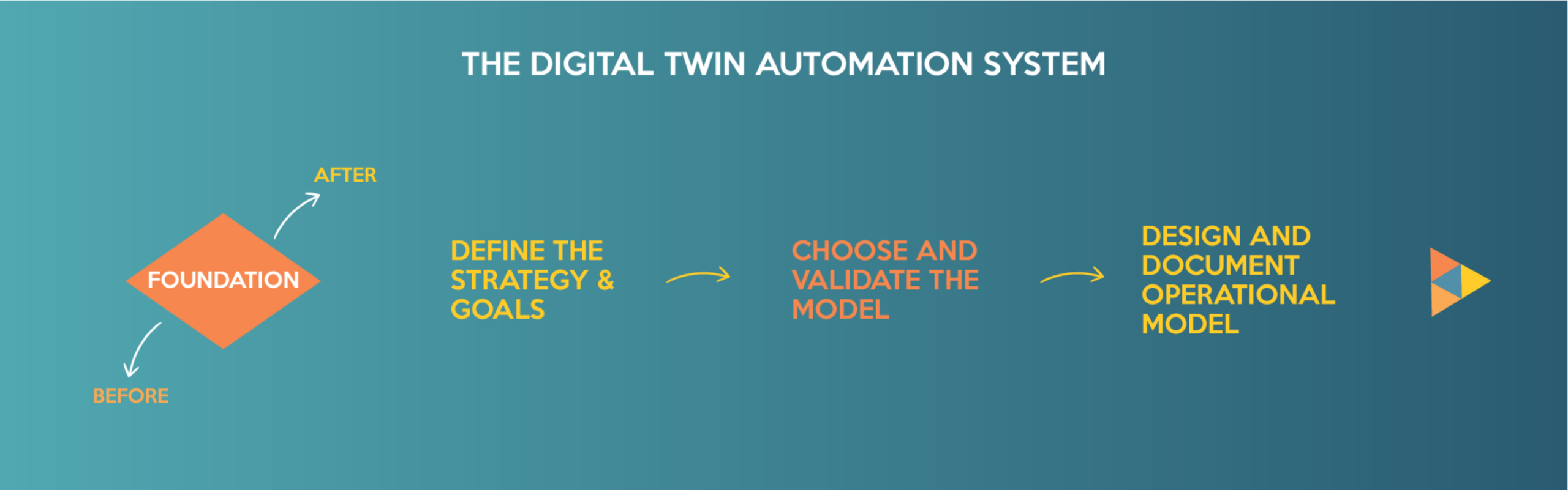 Infografico Digital Twin Automation System 1 1