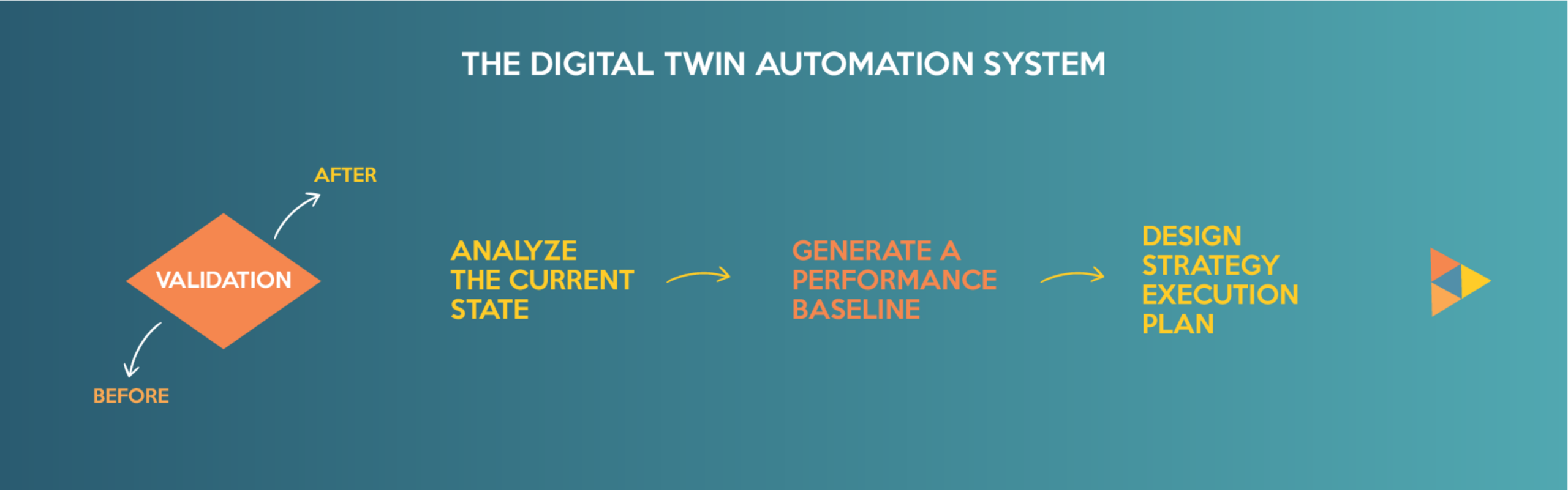 Infografico Digital Twin Automation System 2 1