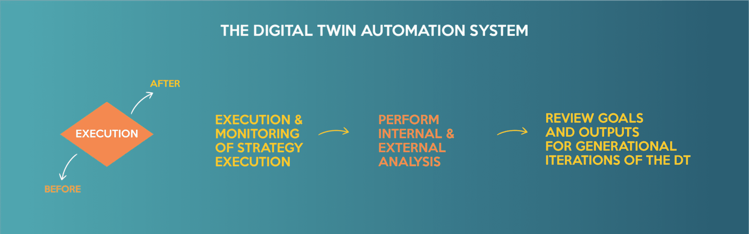 Infografico Digital Twin Automation System 3 1