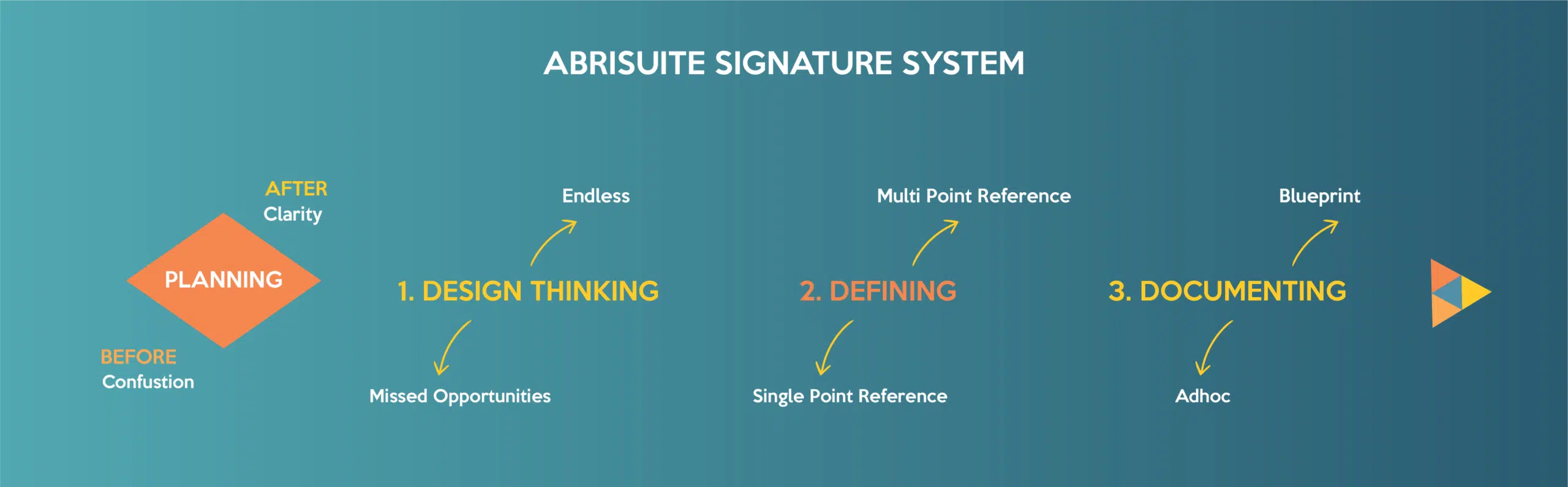 Custom Software Signature system 4k 1