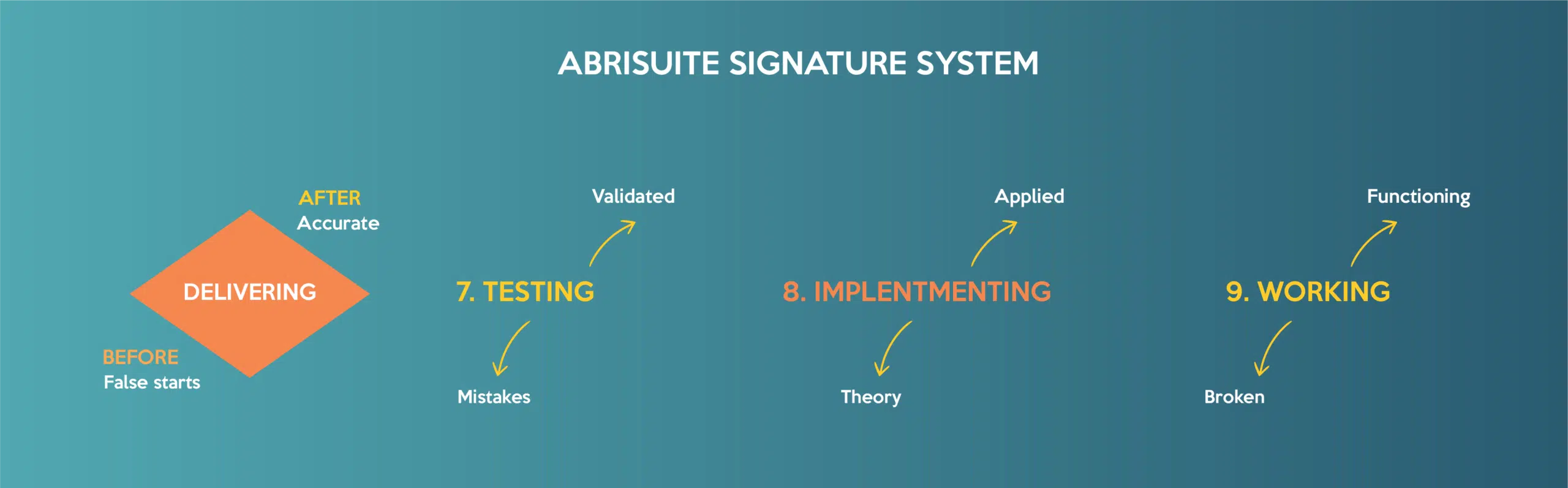 Custom Software Signature system 4k 3